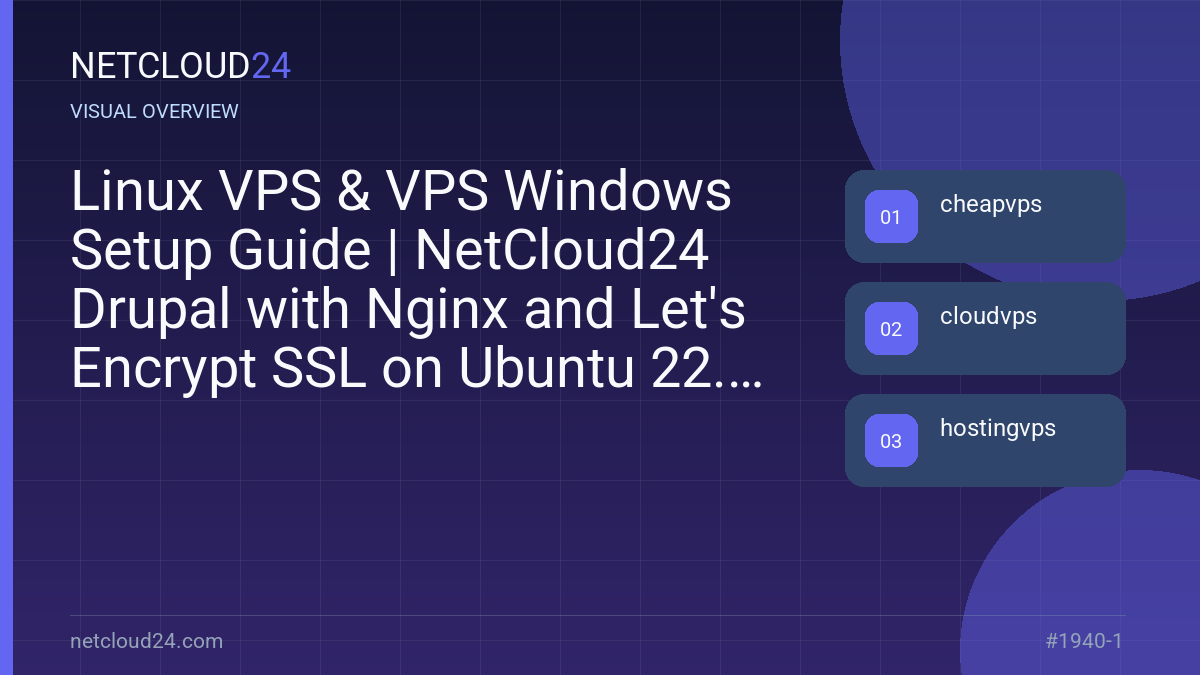 Visual overview of Linux VPS & VPS Windows Setup Guide | NetCloud24 Drupal with Nginx and Let's Encrypt SSL on Ubuntu 22.04