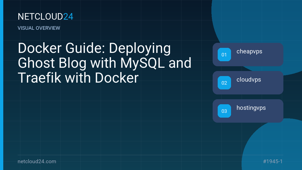 Visual overview of Docker Guide: Deploying Ghost Blog with MySQL and Traefik with Docker