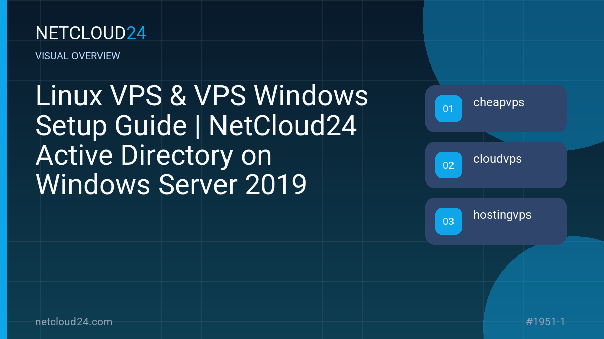 Visual overview of Linux VPS & VPS Windows Setup Guide | NetCloud24 Active Directory on Windows Server 2019