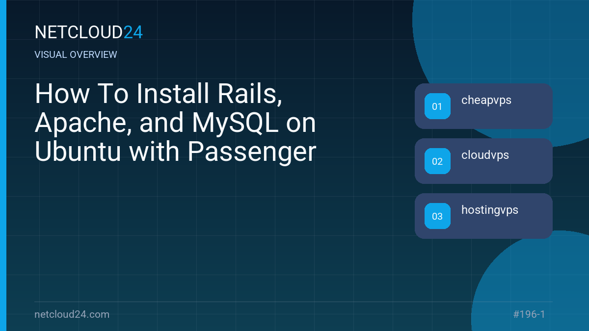 Visual overview of How To Install Rails, Apache, and MySQL on Ubuntu with Passenger