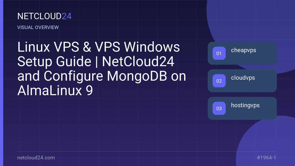 Visual overview of Linux VPS & VPS Windows Setup Guide | NetCloud24 and Configure MongoDB on AlmaLinux 9