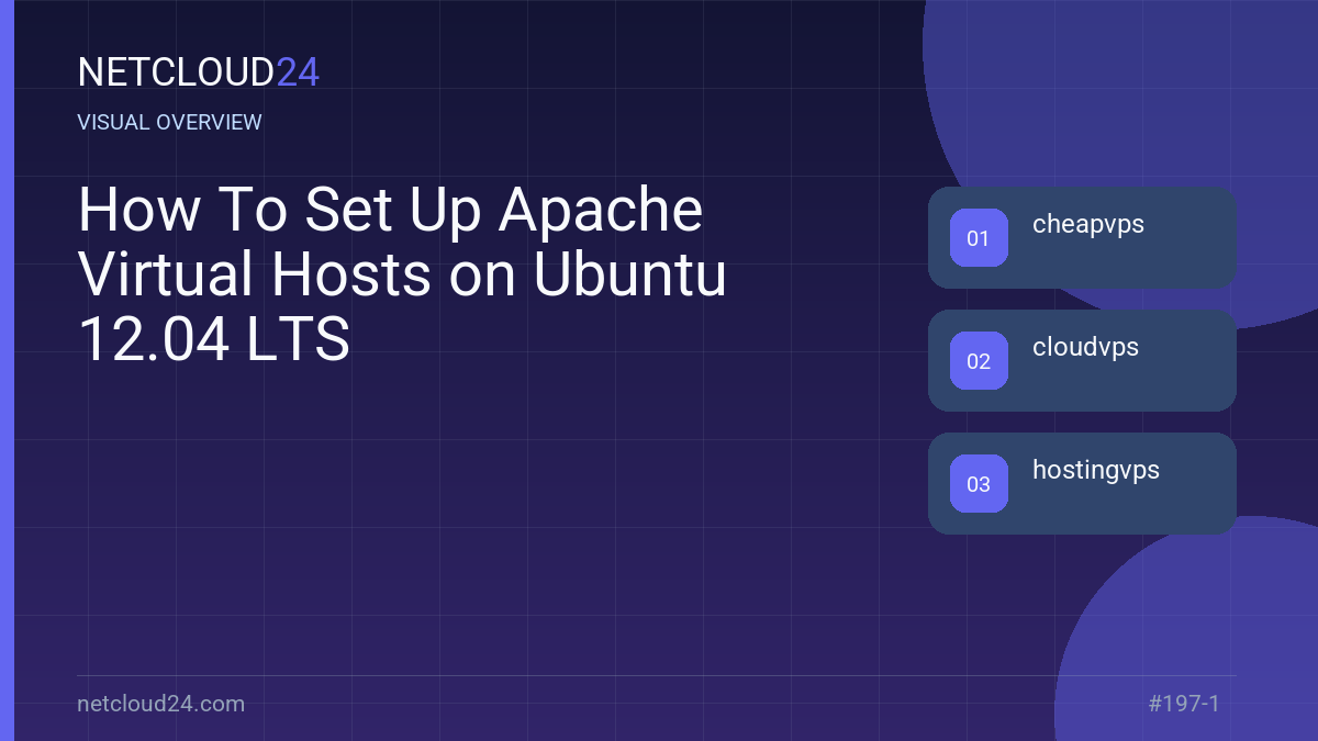 Visual overview of How To Set Up Apache Virtual Hosts on Ubuntu 12.04 LTS