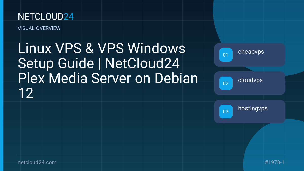 Visual overview of Linux VPS & VPS Windows Setup Guide | NetCloud24 Plex Media Server on Debian 12