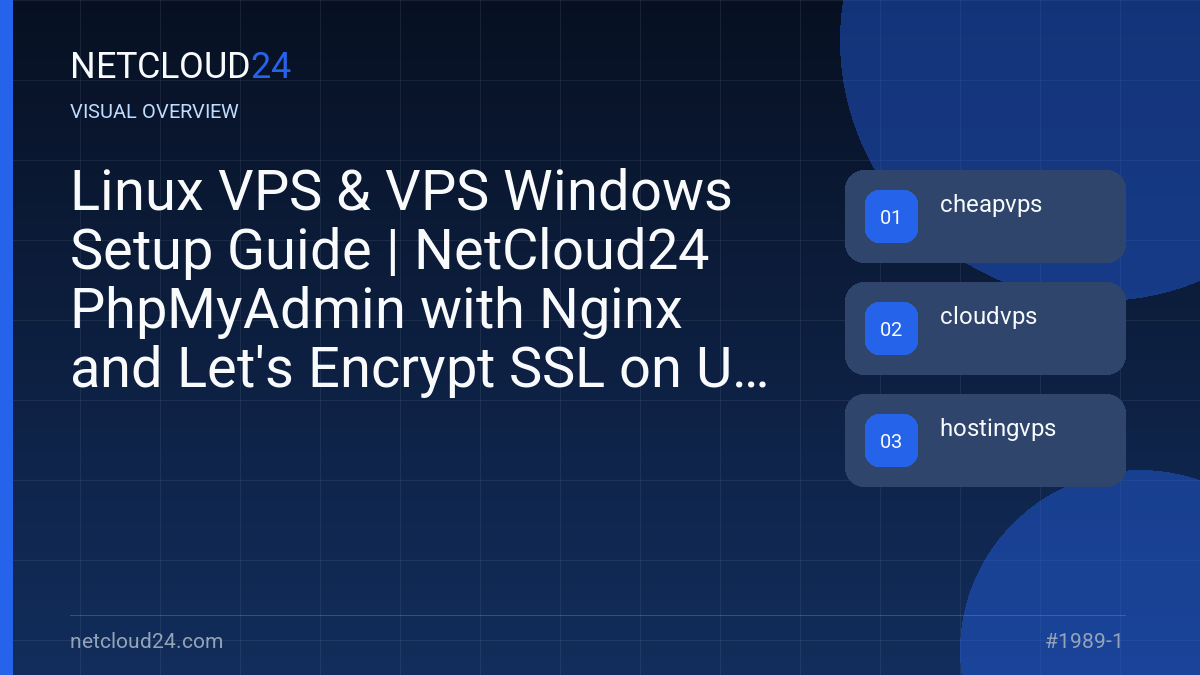 Visual overview of Linux VPS & VPS Windows Setup Guide | NetCloud24 PhpMyAdmin with Nginx and Let's Encrypt SSL on Ubuntu 24.04
