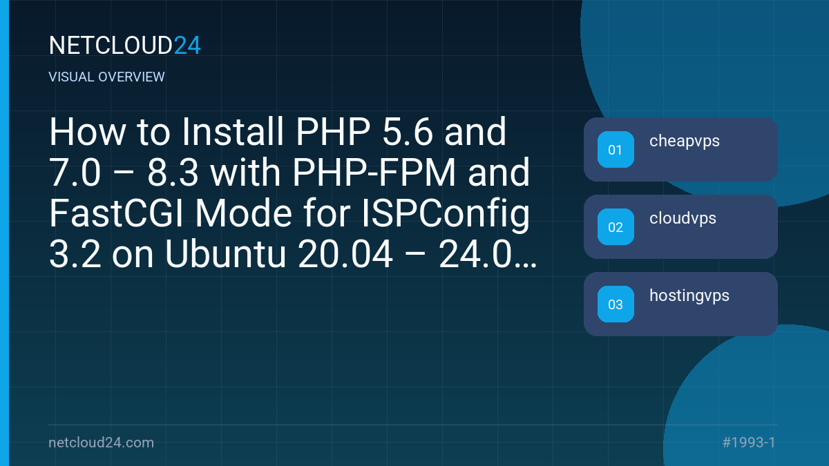 Visual overview of How to Install PHP 5.6 and 7.0 – 8.3 with PHP-FPM and FastCGI Mode for ISPConfig 3.2 on Ubuntu 20.04 – 24.04