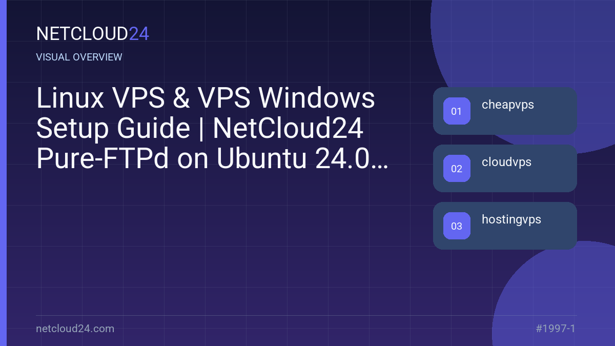 Visual overview of Linux VPS & VPS Windows Setup Guide | NetCloud24 Pure-FTPd on Ubuntu 24.04