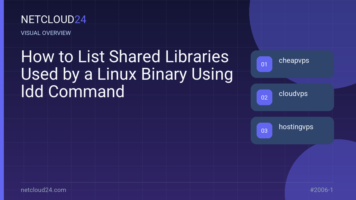 Visual overview of How to List Shared Libraries Used by a Linux Binary Using ldd Command