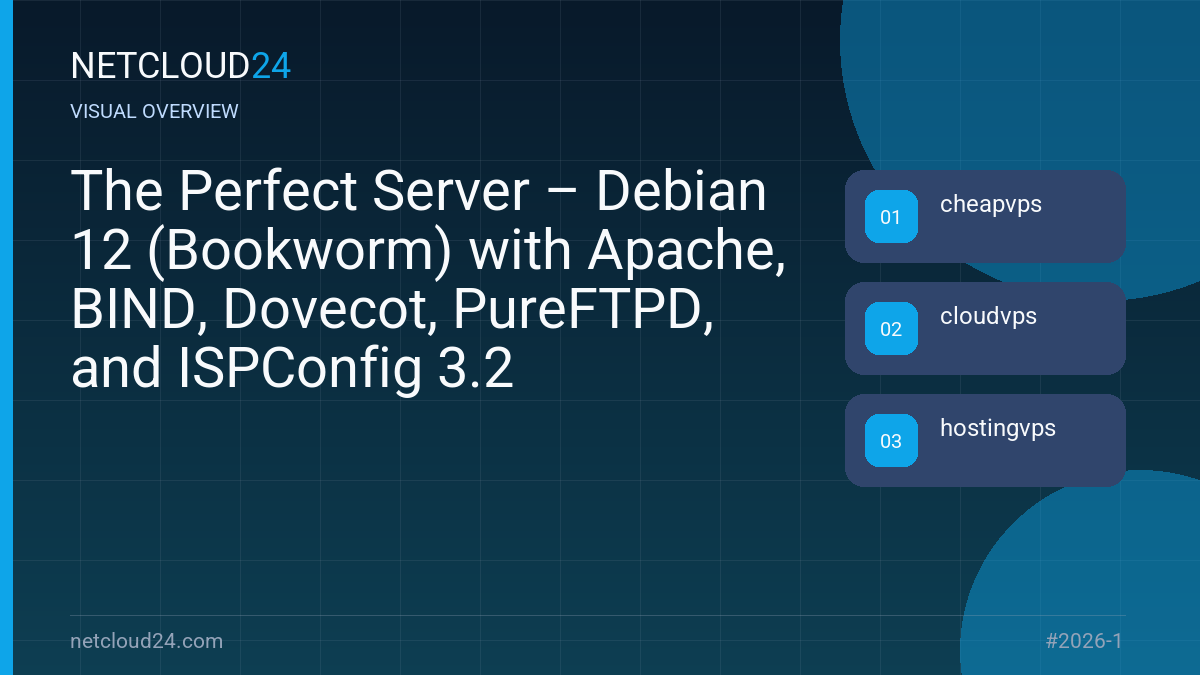 Visual overview of The Perfect Server – Debian 12 (Bookworm) with Apache, BIND, Dovecot, PureFTPD, and ISPConfig 3.2