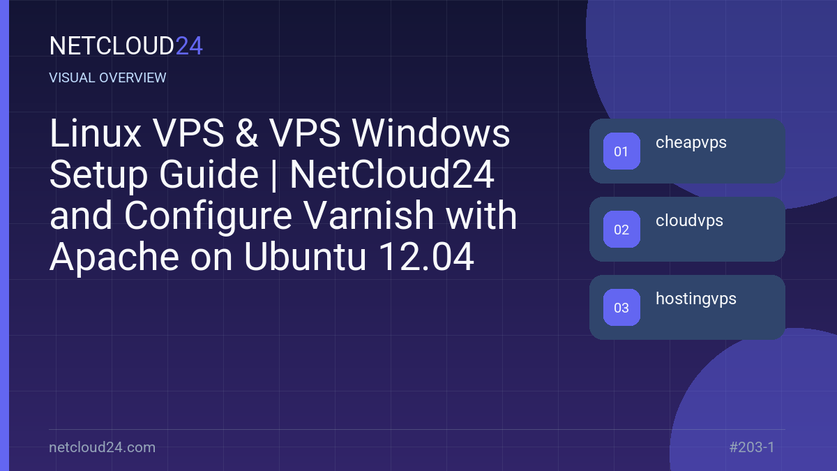Visual overview of Linux VPS & VPS Windows Setup Guide | NetCloud24 and Configure Varnish with Apache on Ubuntu 12.04