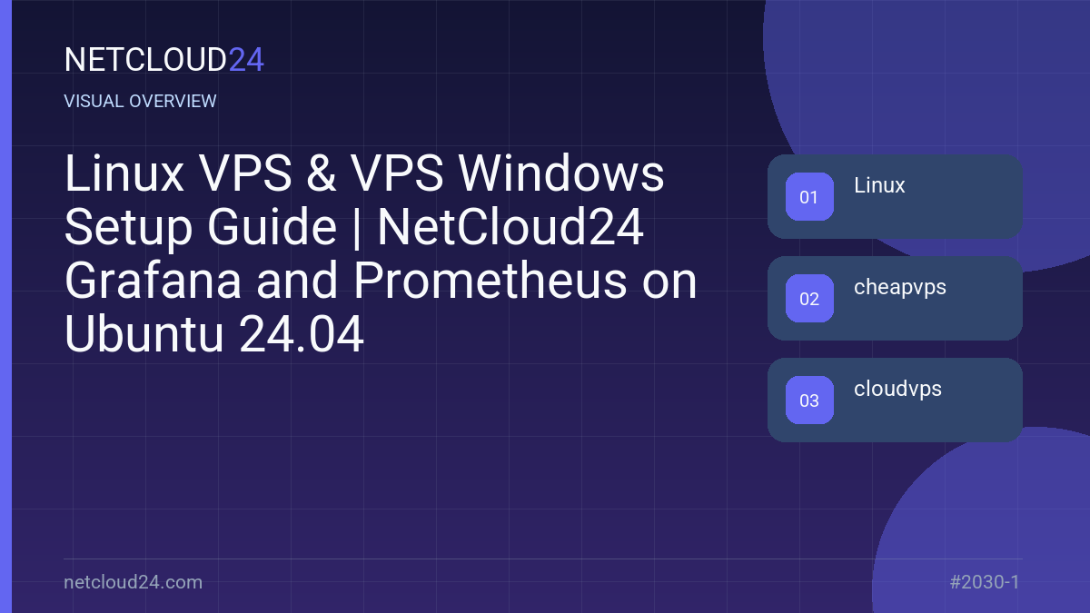 Visual overview of Linux VPS & VPS Windows Setup Guide | NetCloud24 Grafana and Prometheus on Ubuntu 24.04