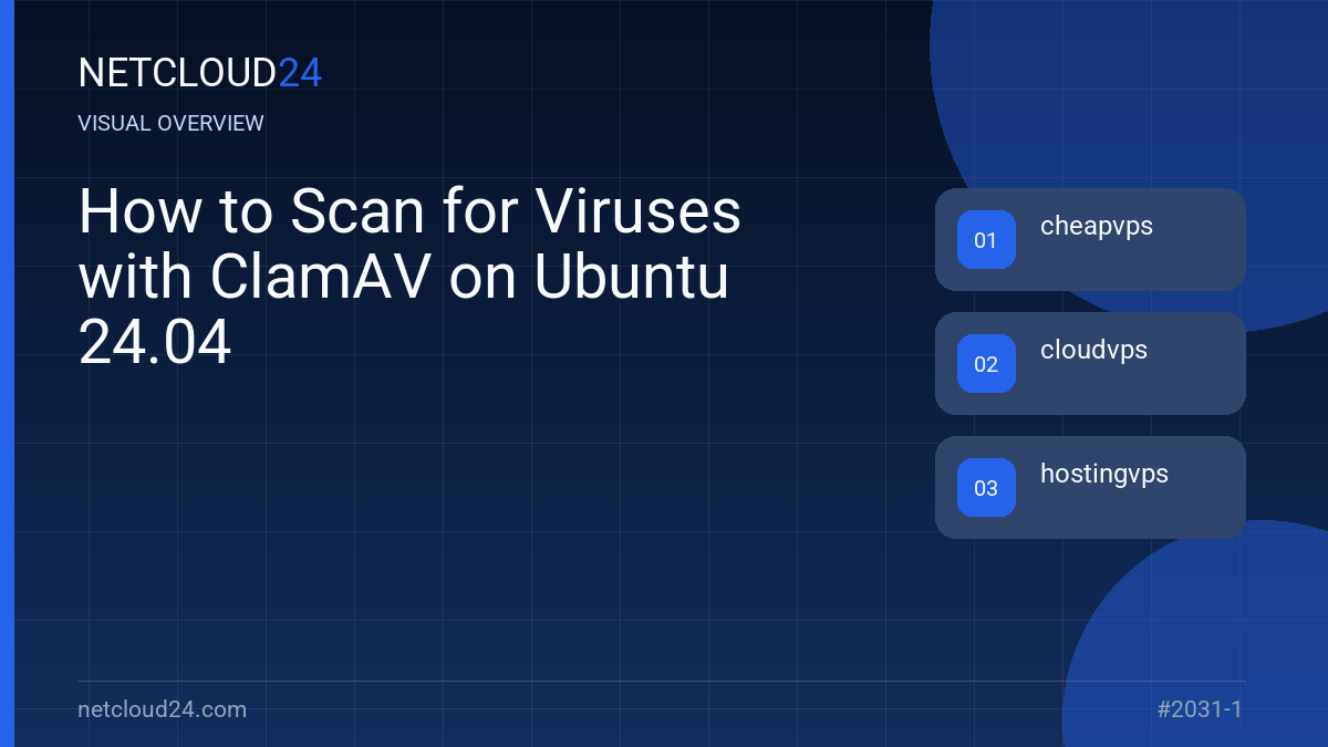 Visual overview of How to Scan for Viruses with ClamAV on Ubuntu 24.04