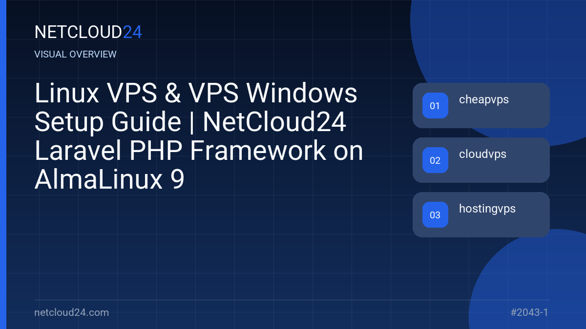 Visual overview of Linux VPS & VPS Windows Setup Guide | NetCloud24 Laravel PHP Framework on AlmaLinux 9