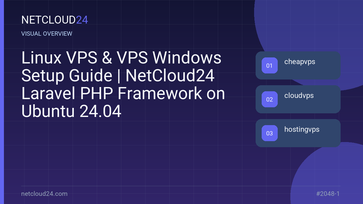 Visual overview of Linux VPS & VPS Windows Setup Guide | NetCloud24 Laravel PHP Framework on Ubuntu 24.04