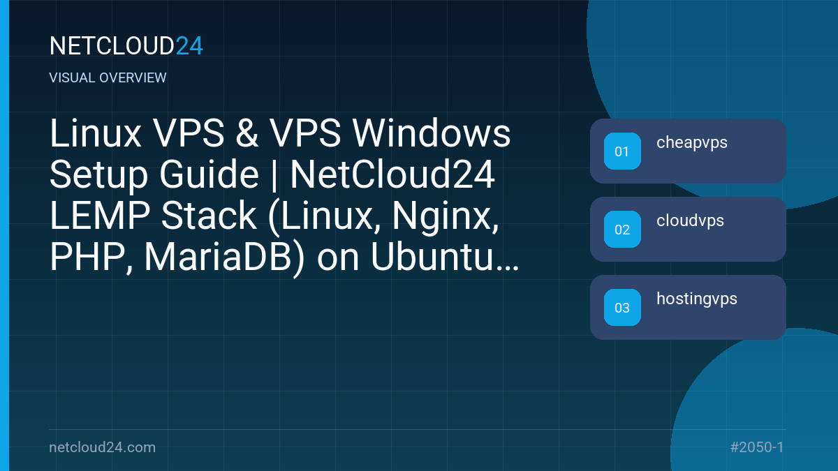 Visual overview of Linux VPS & VPS Windows Setup Guide | NetCloud24 LEMP Stack (Linux, Nginx, PHP, MariaDB) on Ubuntu 24.04