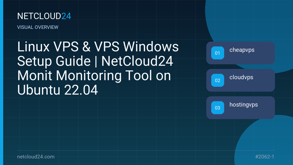 Visual overview of Linux VPS & VPS Windows Setup Guide | NetCloud24 Monit Monitoring Tool on Ubuntu 22.04