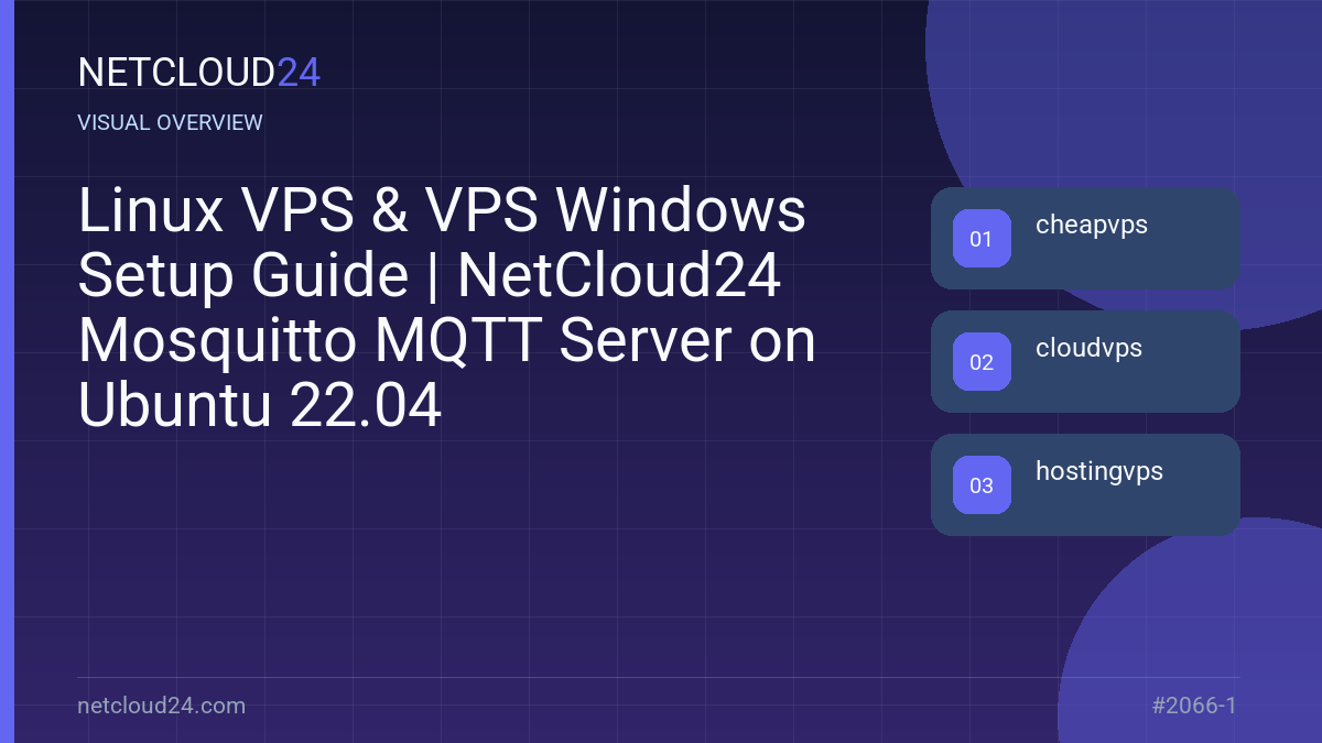 Visual overview of Linux VPS & VPS Windows Setup Guide | NetCloud24 Mosquitto MQTT Server on Ubuntu 22.04