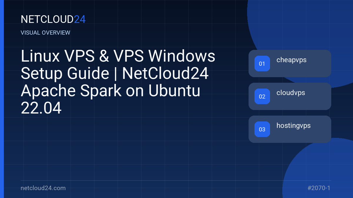 Visual overview of Linux VPS & VPS Windows Setup Guide | NetCloud24 Apache Spark on Ubuntu 22.04