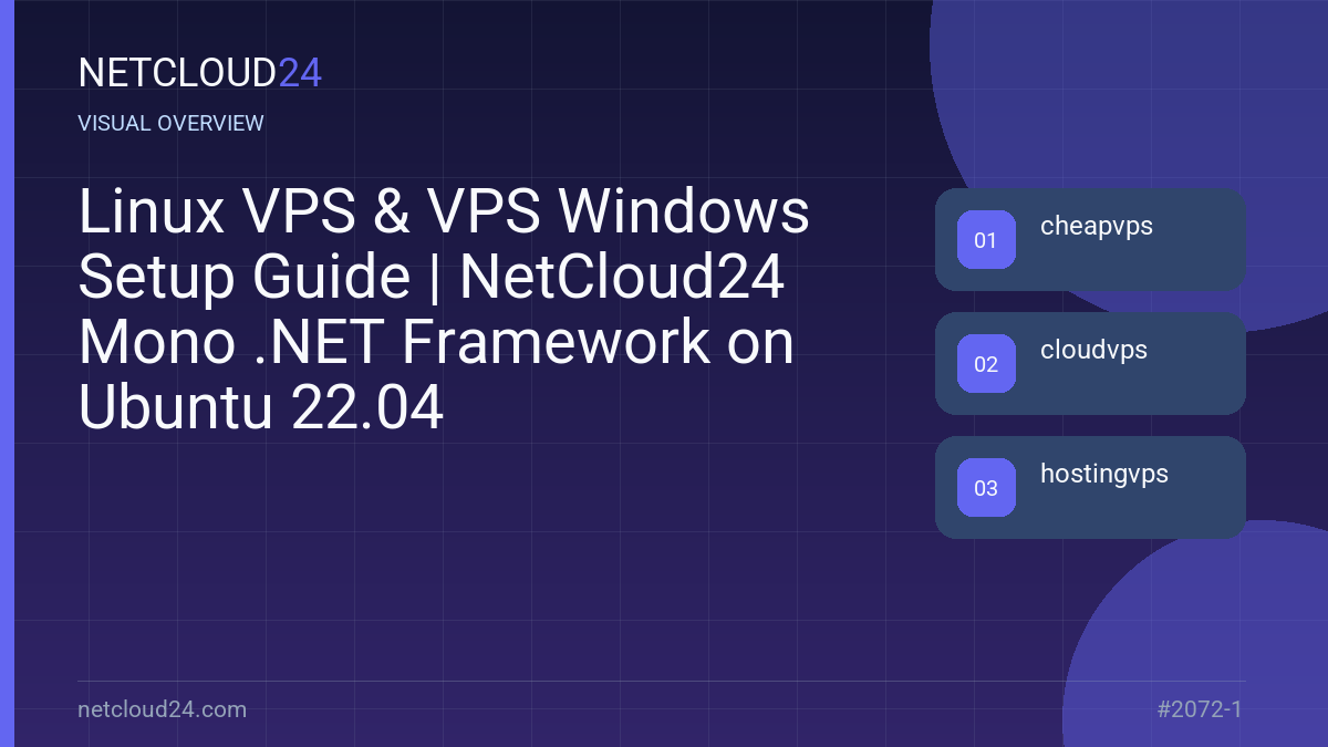 Visual overview of Linux VPS & VPS Windows Setup Guide | NetCloud24 Mono .NET Framework on Ubuntu 22.04