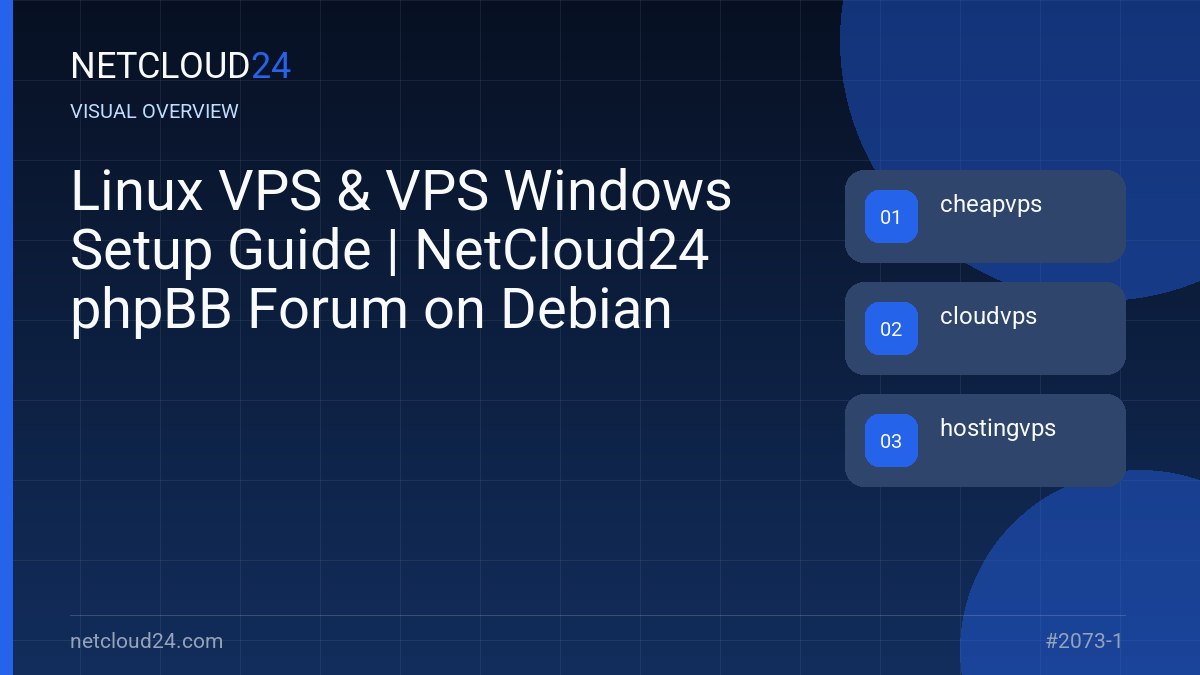 Visual overview of Linux VPS & VPS Windows Setup Guide | NetCloud24 phpBB Forum on Debian