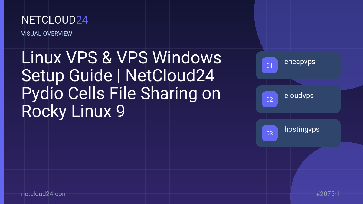 Visual overview of Linux VPS & VPS Windows Setup Guide | NetCloud24 Pydio Cells File Sharing on Rocky Linux 9