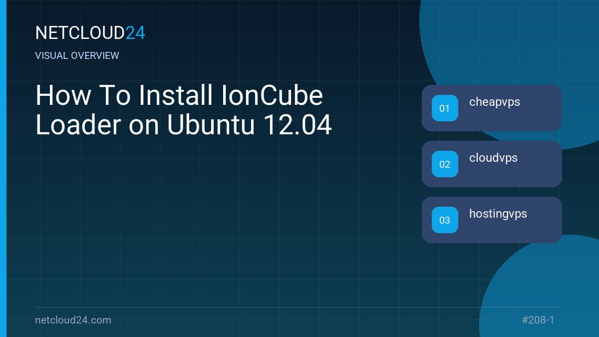 Visual overview of How To Install IonCube Loader on Ubuntu 12.04