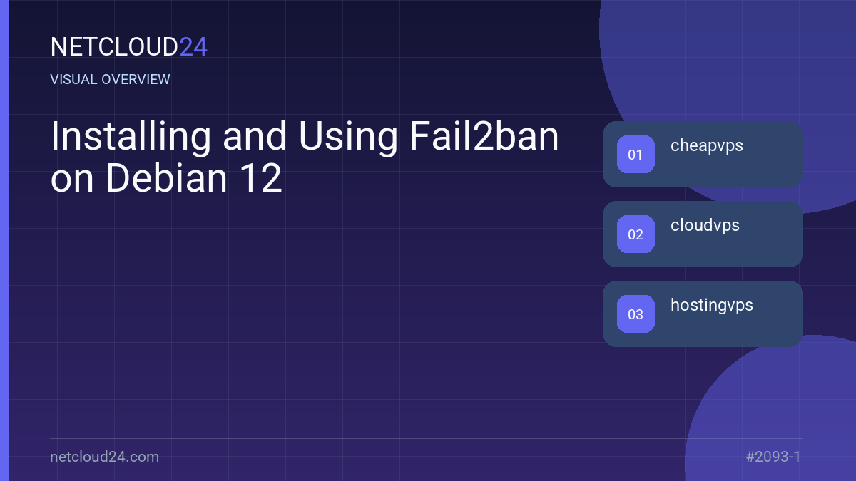 Visual overview of Installing and Using Fail2ban on Debian 12