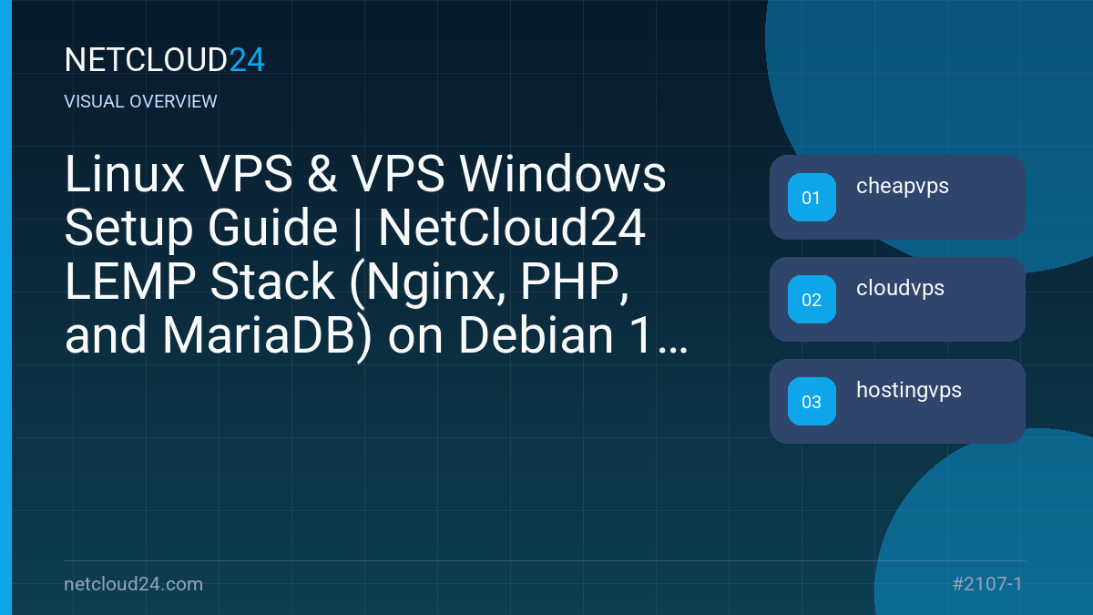 Visual overview of Linux VPS & VPS Windows Setup Guide | NetCloud24 LEMP Stack (Nginx, PHP, and MariaDB) on Debian 12