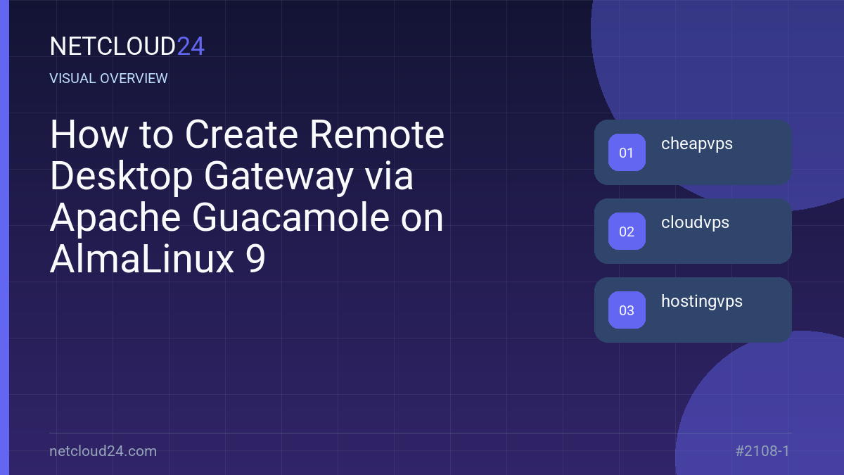 Visual overview of How to Create Remote Desktop Gateway via Apache Guacamole on AlmaLinux 9