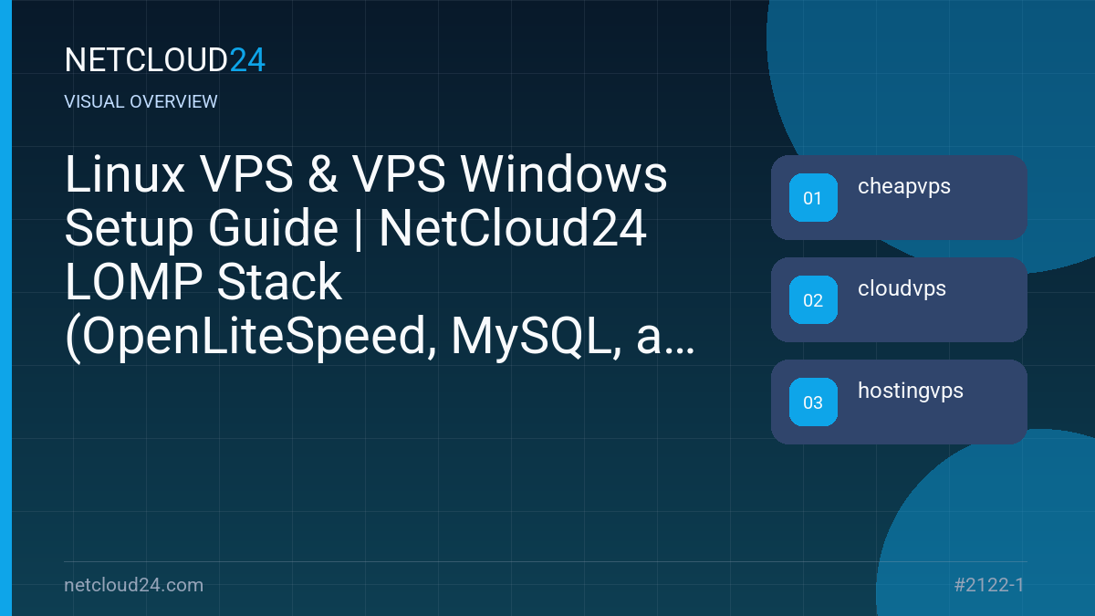 Visual overview of Linux VPS & VPS Windows Setup Guide | NetCloud24 LOMP Stack (OpenLiteSpeed, MySQL, and PHP) on Rocky Linux 9