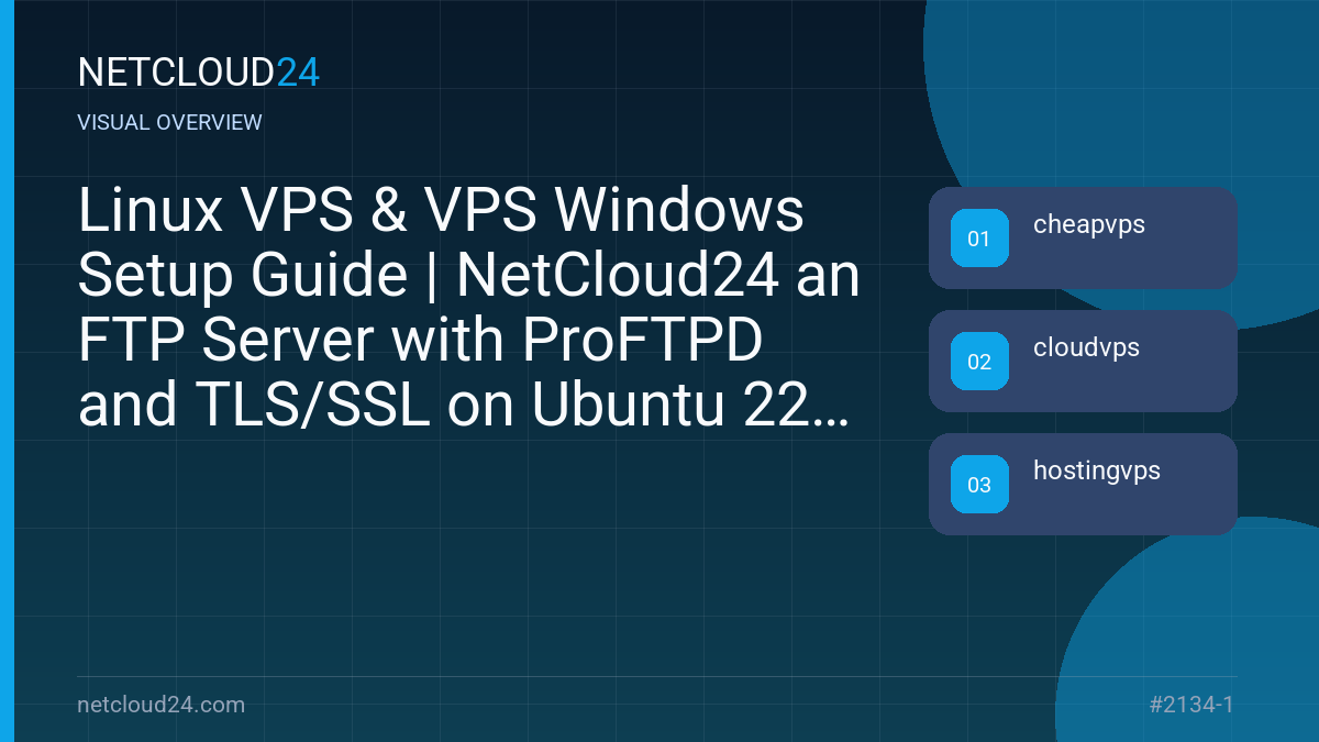 Visual overview of Linux VPS & VPS Windows Setup Guide | NetCloud24 an FTP Server with ProFTPD and TLS/SSL on Ubuntu 22.04