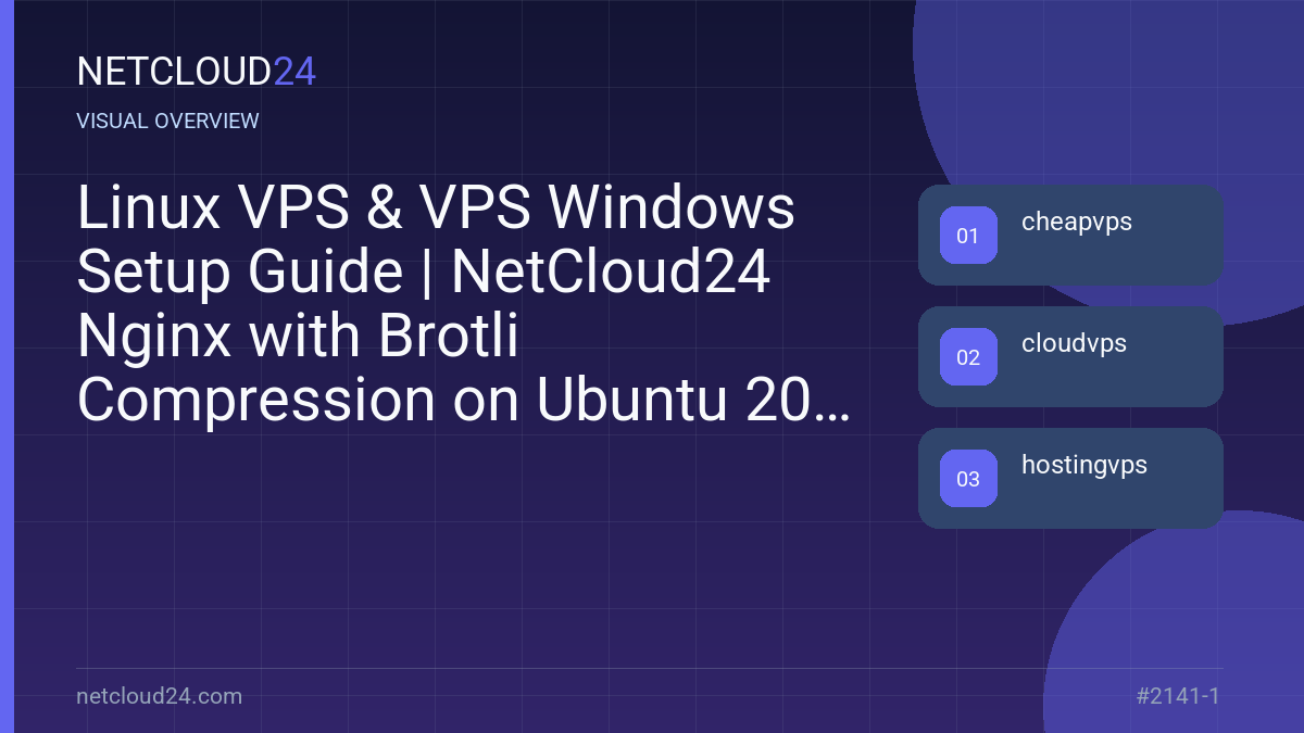 Visual overview of Linux VPS & VPS Windows Setup Guide | NetCloud24 Nginx with Brotli Compression on Ubuntu 20.04