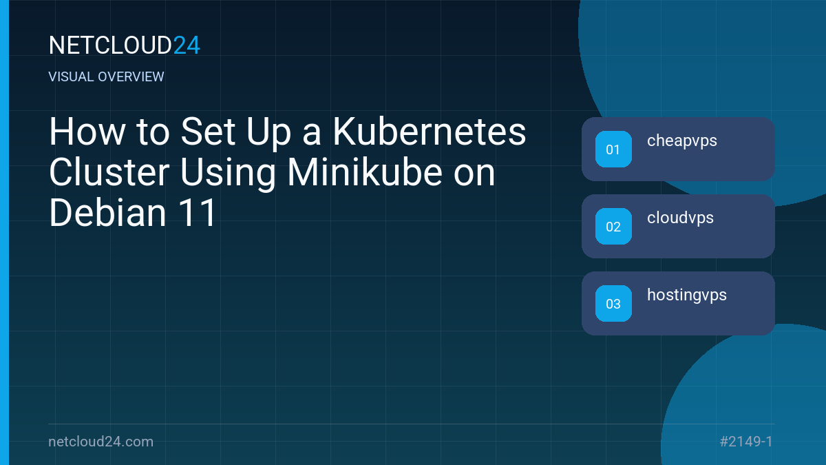 Visual overview of How to Set Up a Kubernetes Cluster Using Minikube on Debian 11