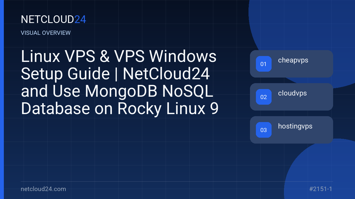 Visual overview of Linux VPS & VPS Windows Setup Guide | NetCloud24 and Use MongoDB NoSQL Database on Rocky Linux 9