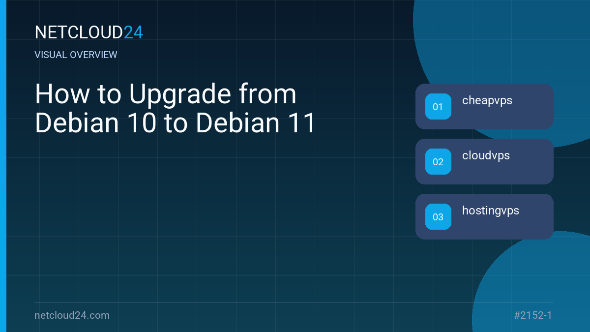 Visual overview of How to Upgrade from Debian 10 to Debian 11
