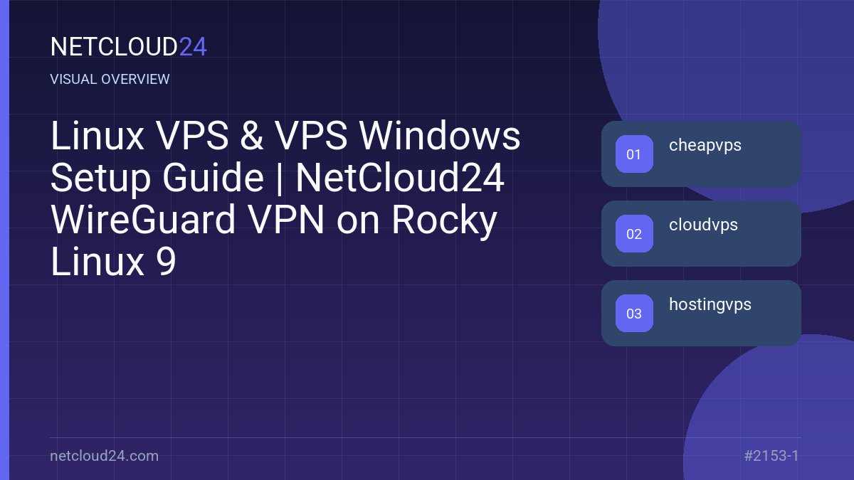 Visual overview of Linux VPS & VPS Windows Setup Guide | NetCloud24 WireGuard VPN on Rocky Linux 9