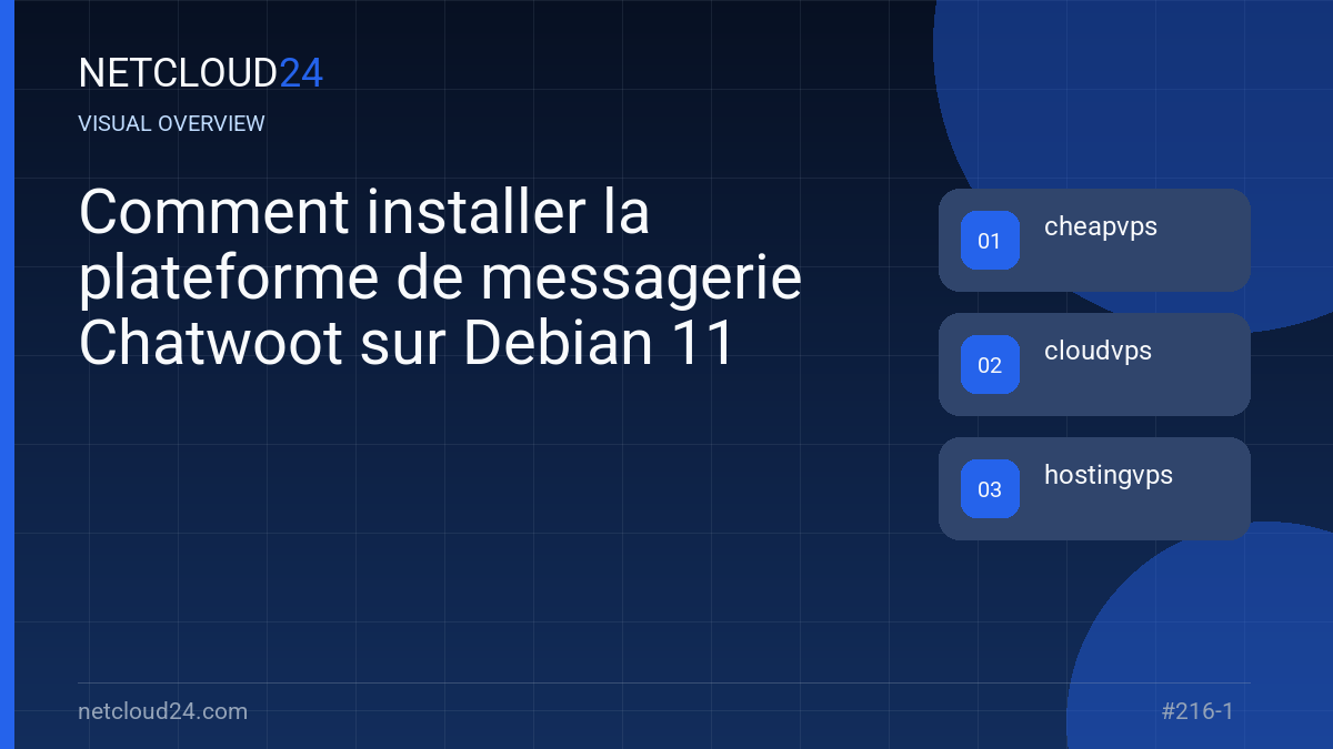 Visual overview of Comment installer la plateforme de messagerie Chatwoot sur Debian 11