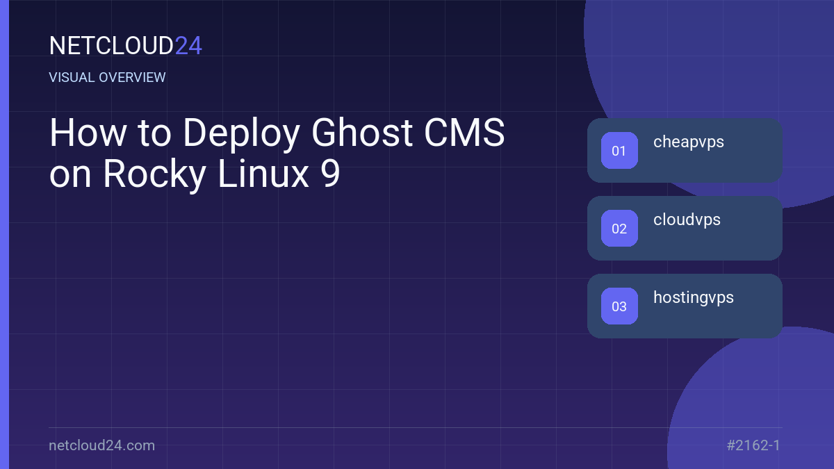 Visual overview of How to Deploy Ghost CMS on Rocky Linux 9