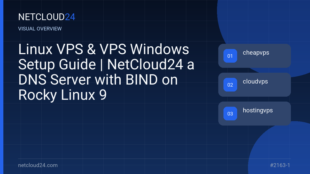 Visual overview of Linux VPS & VPS Windows Setup Guide | NetCloud24 a DNS Server with BIND on Rocky Linux 9