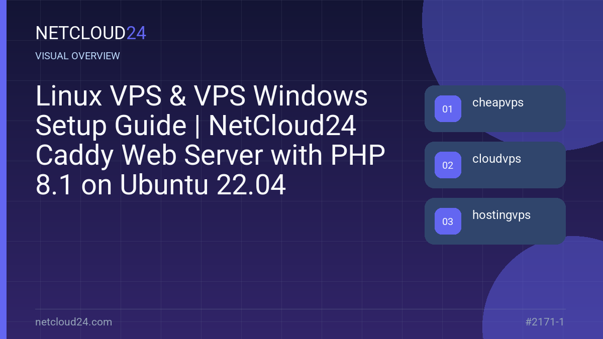 Visual overview of Linux VPS & VPS Windows Setup Guide | NetCloud24 Caddy Web Server with PHP 8.1 on Ubuntu 22.04