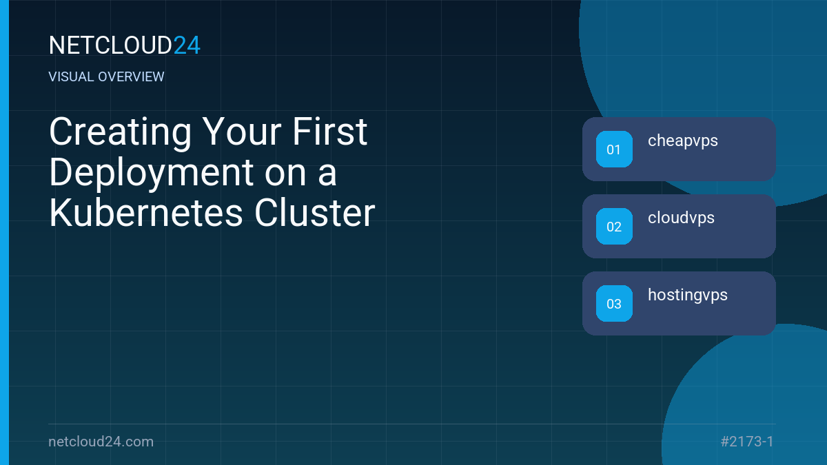 Visual overview of Creating Your First Deployment on a Kubernetes Cluster