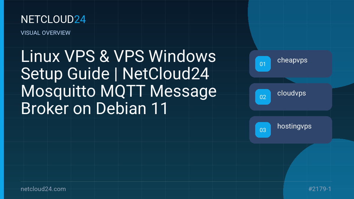 Visual overview of Linux VPS & VPS Windows Setup Guide | NetCloud24 Mosquitto MQTT Message Broker on Debian 11
