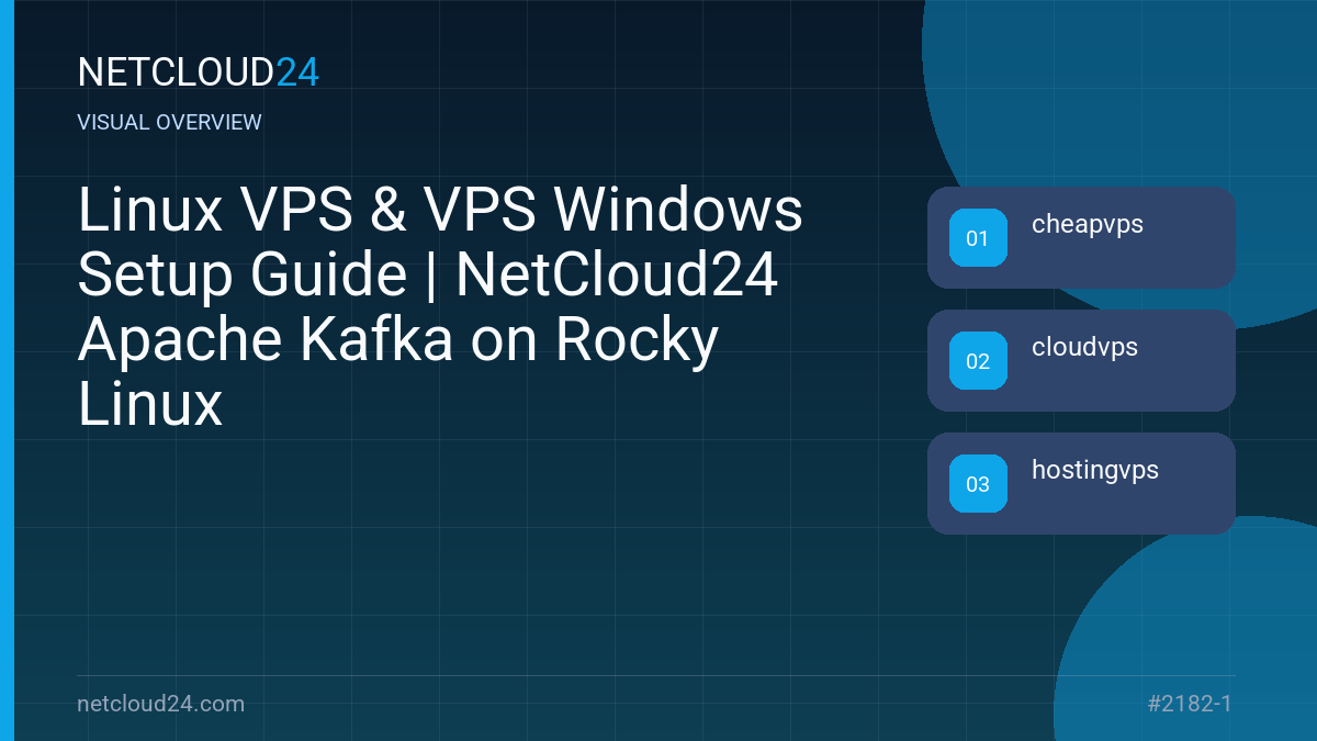 Visual overview of Linux VPS & VPS Windows Setup Guide | NetCloud24 Apache Kafka on Rocky Linux