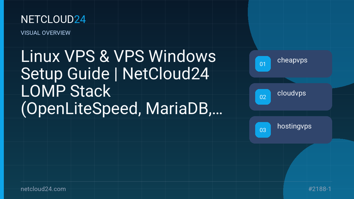 Visual overview of Linux VPS & VPS Windows Setup Guide | NetCloud24 LOMP Stack (OpenLiteSpeed, MariaDB, and PHP) on Debian 11