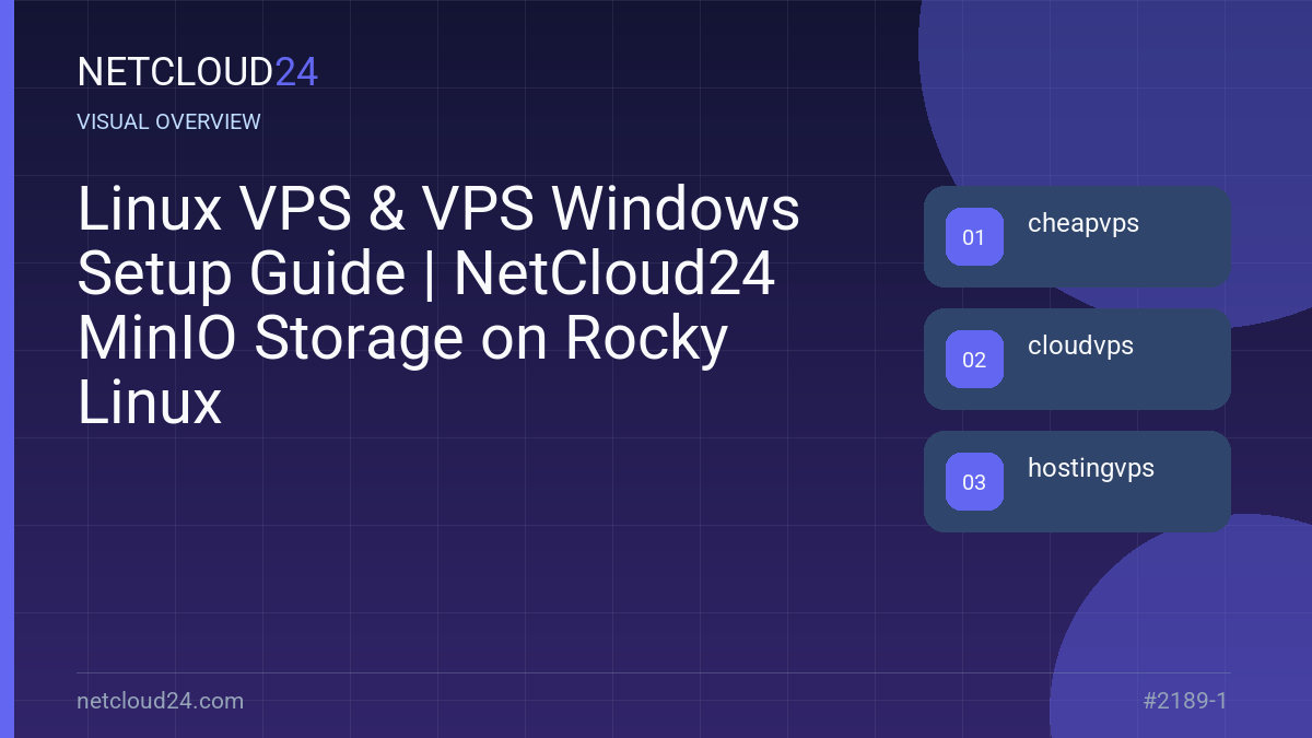 Visual overview of Linux VPS & VPS Windows Setup Guide | NetCloud24 MinIO Storage on Rocky Linux