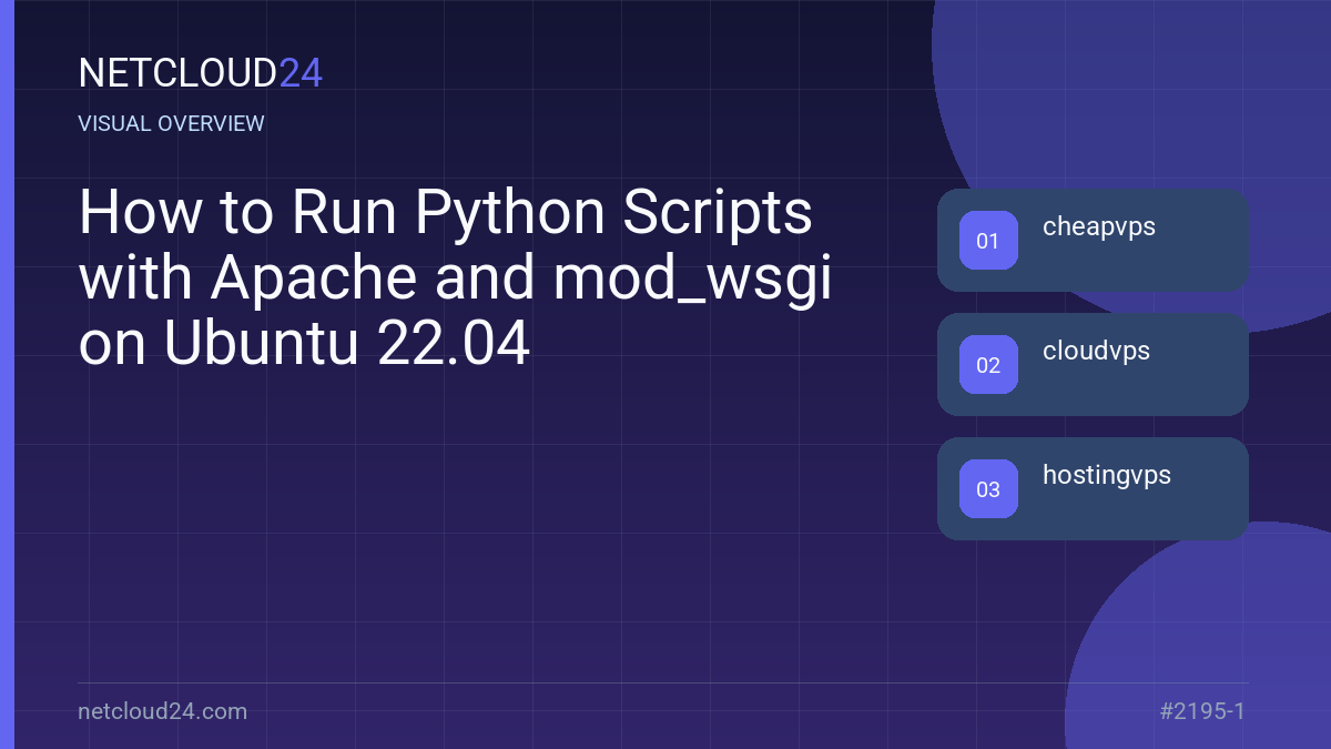 Visual overview of How to Run Python Scripts with Apache and mod_wsgi on Ubuntu 22.04