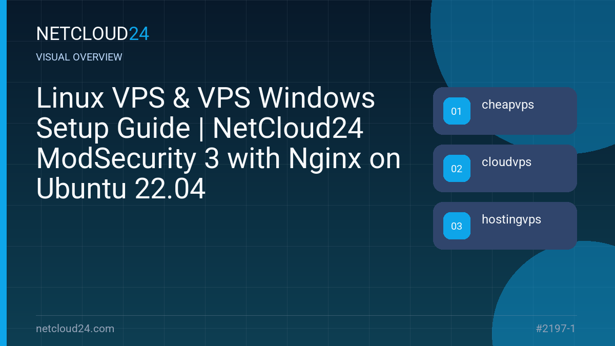 Visual overview of Linux VPS & VPS Windows Setup Guide | NetCloud24 ModSecurity 3 with Nginx on Ubuntu 22.04