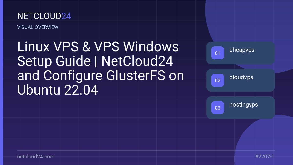 Visual overview of Linux VPS & VPS Windows Setup Guide | NetCloud24 and Configure GlusterFS on Ubuntu 22.04