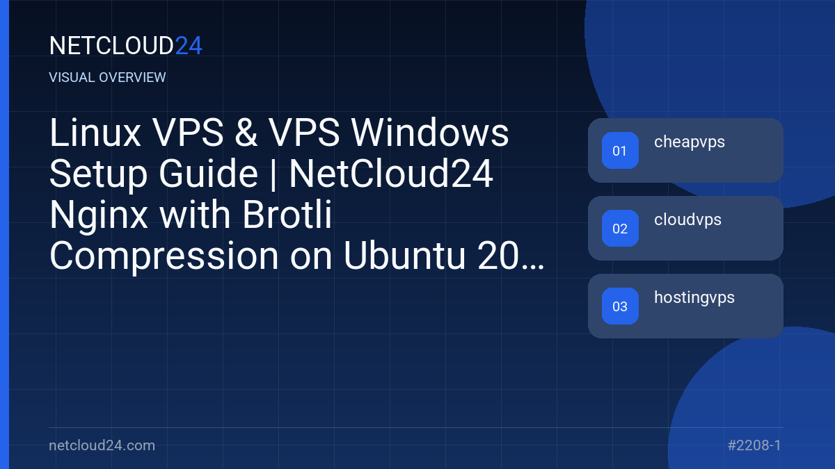 Visual overview of Linux VPS & VPS Windows Setup Guide | NetCloud24 Nginx with Brotli Compression on Ubuntu 20.04