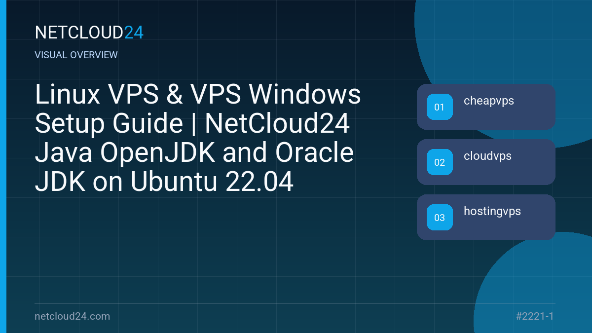 Visual overview of Linux VPS & VPS Windows Setup Guide | NetCloud24 Java OpenJDK and Oracle JDK on Ubuntu 22.04