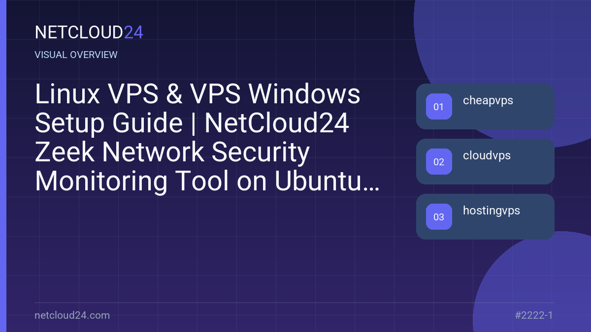 Visual overview of Linux VPS & VPS Windows Setup Guide | NetCloud24 Zeek Network Security Monitoring Tool on Ubuntu 22.04